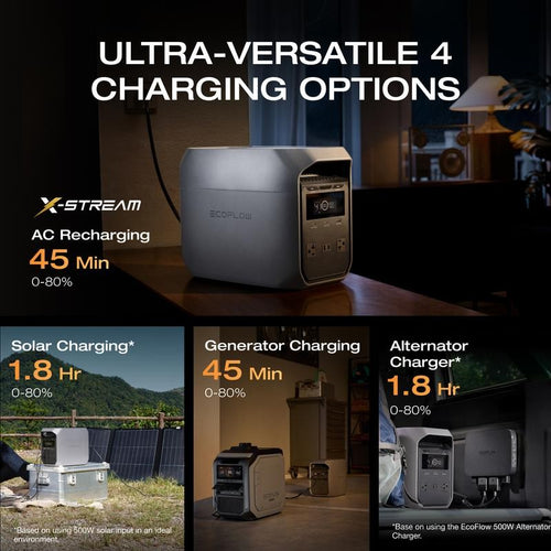 DELTA 3 Classic Portable Power Station with 160W or 220W Solar Panel